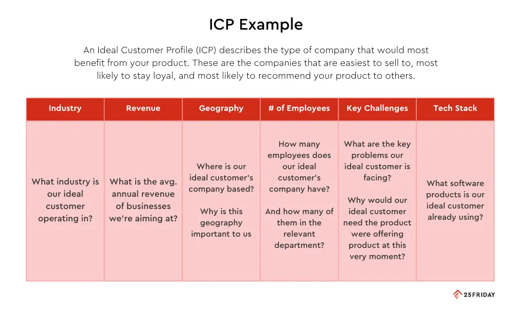 Ideal Customer Profile (ICP) Example